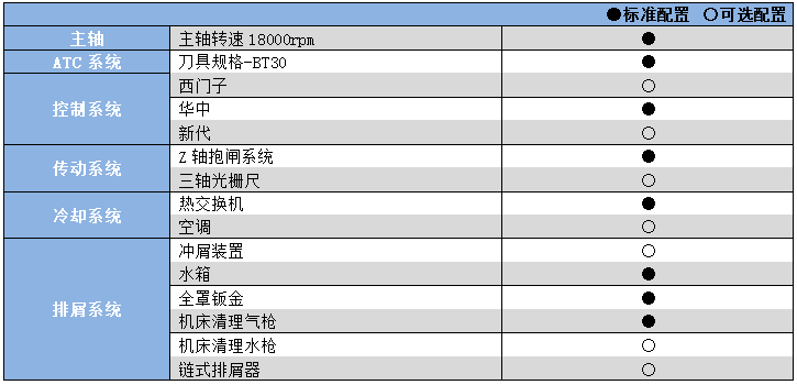 五軸聯(lián)動加工機(jī)YHV500.png