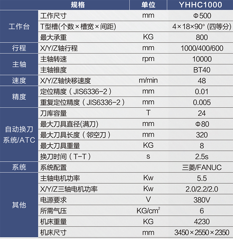 YHHC1000規(guī)格-800px.jpg